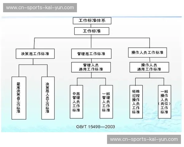 质量管控流程标准化 减少执行环节冗余消耗