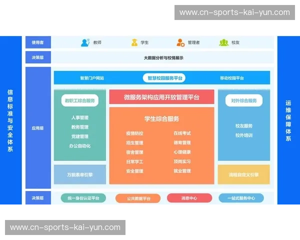 标准化接口促进生态繁荣，第三方应用数量快速增长